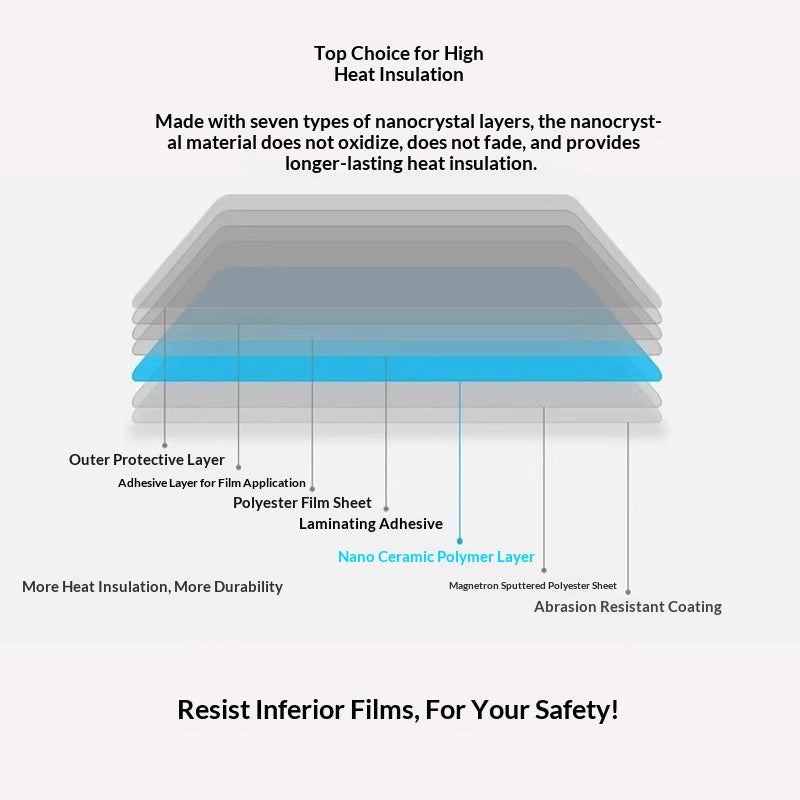 Automotive Window Tinting Film For Car Windows
