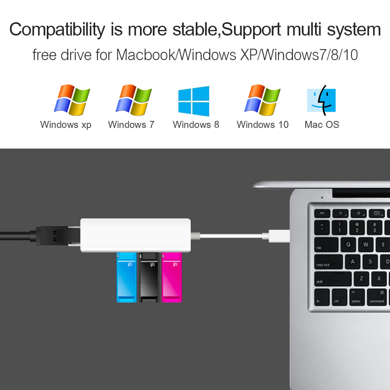 USB-auf-Ethernet-Adapter