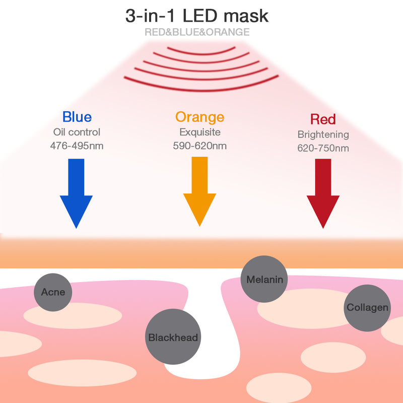 Small light bulb mask instrument