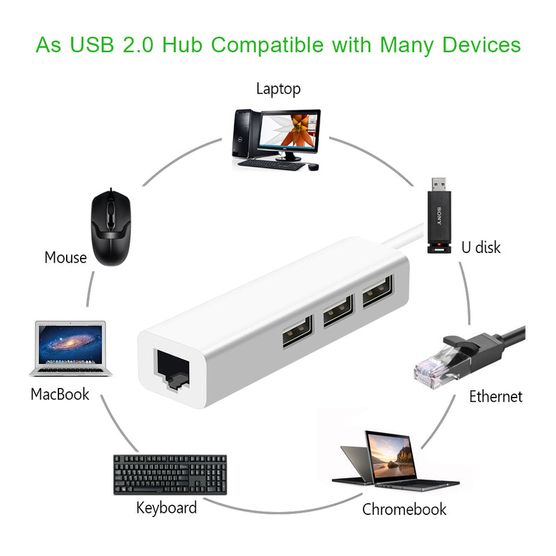 USB-auf-Ethernet-Adapter