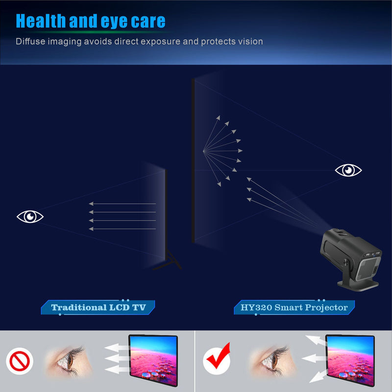 HY320 Android Kleiner HD Smarter Projektor 1080p