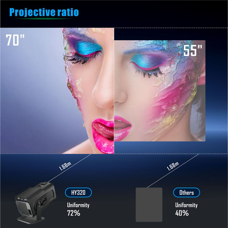 HY320 Android Kleiner HD Smarter Projektor 1080p