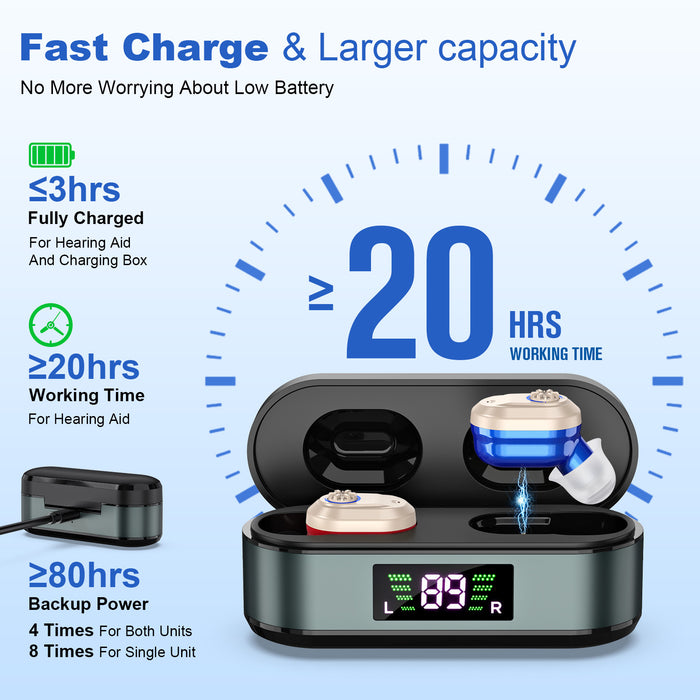 Digital Display Rechargeable Noise-Reducing Hearing Aid For Seniors