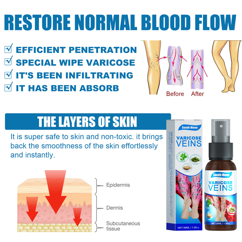 Venen-Spray Entlastung Qu Zhang Fuping Blutgefäß-Wölbung Glättendes Regenwurm-Beinmassage-Spray